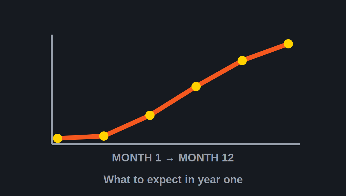 fleet telematics roi first year