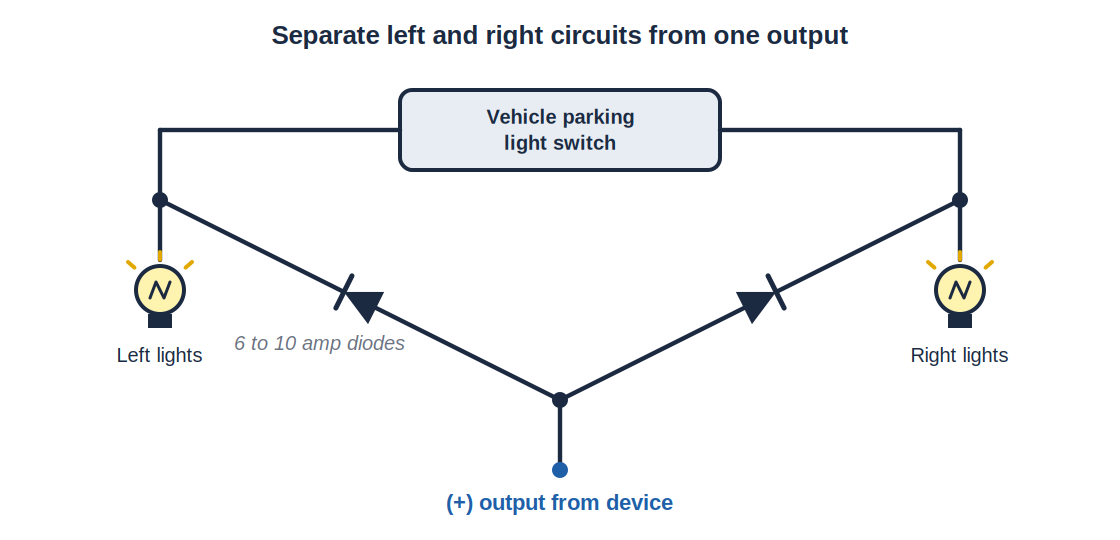 Diagram: flashing separate left and right parking light circuits