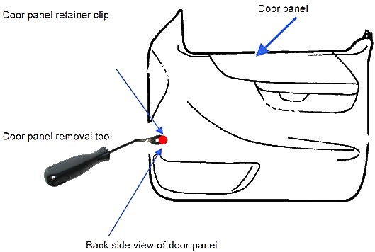 panel-use