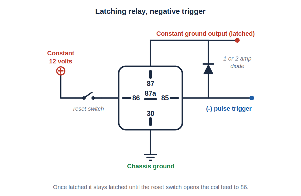Diagram: latching relay, negative trigger