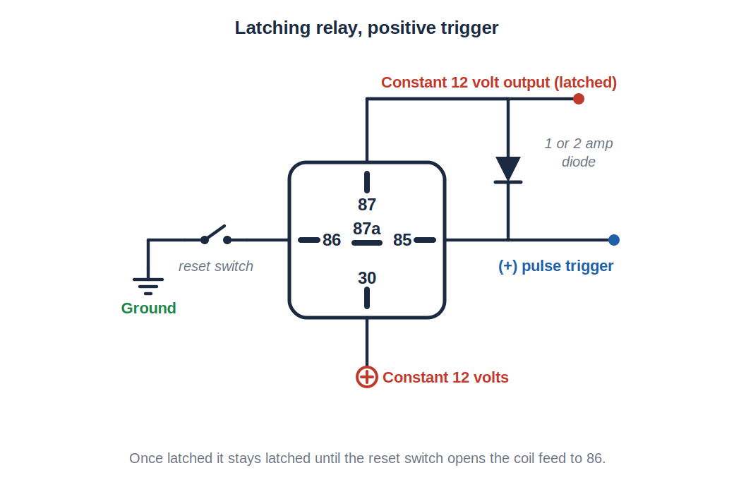 Diagram: latching relay, positive trigger