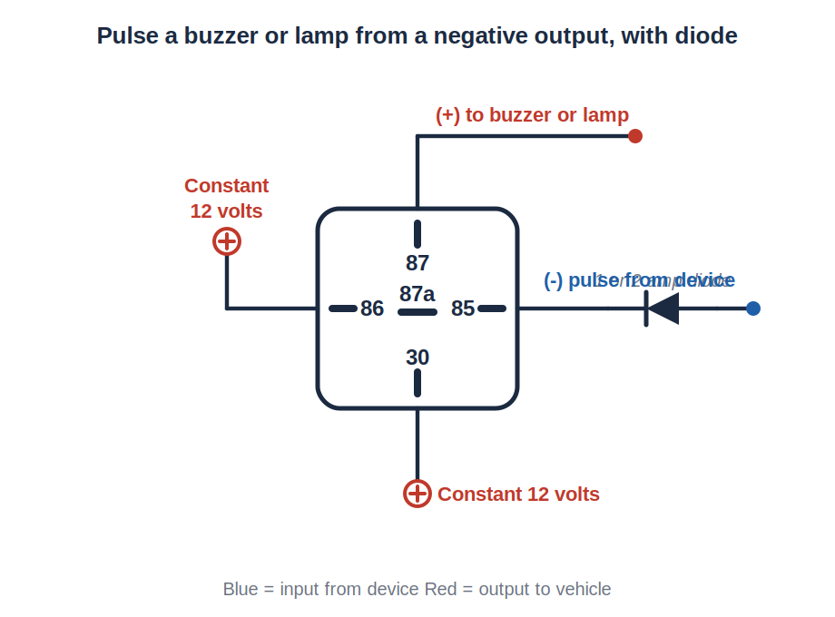Diagram: negative pulse to siren through relay and diode