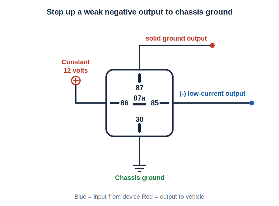 Diagram: low amperage negative to chassis ground