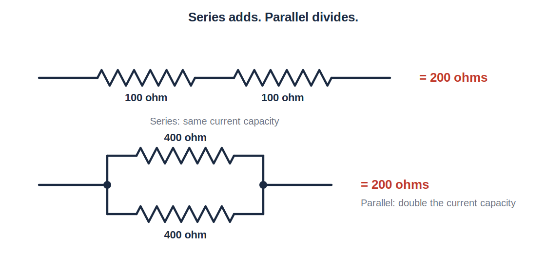 Diagram: resistors in series