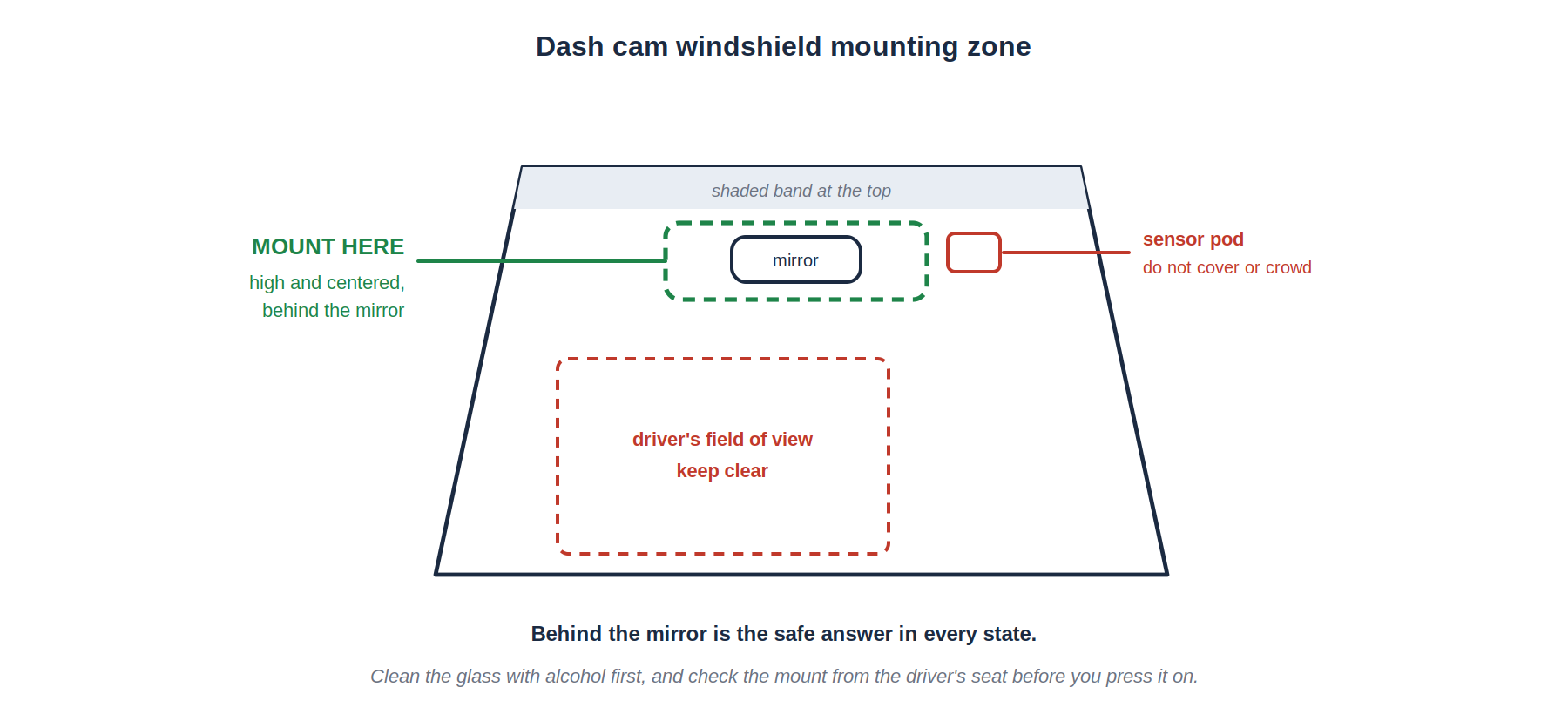 dash cam windshield mounting zone