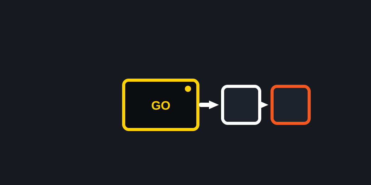 Geotab IOX add-on wiring