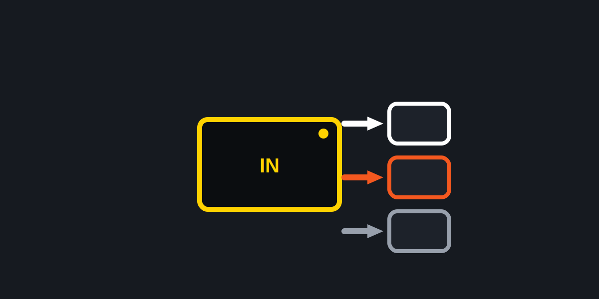 Additional cameras connected to the system